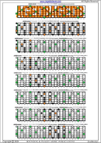 AGEDB octaves C pentatonic major scale (3131313 sweep pattern) box shapes : entire fretboard notes